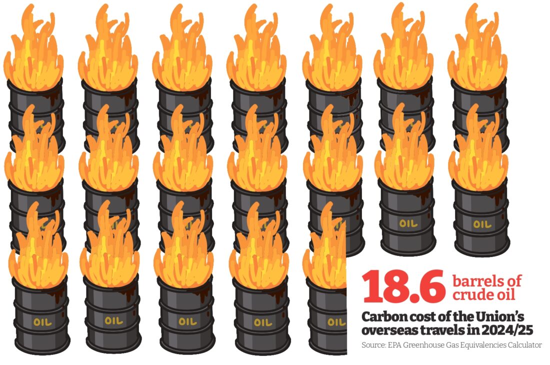 Globetrotting sabbs to rack up at least 18,500 air miles